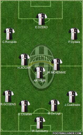 Juventus Formation 2020