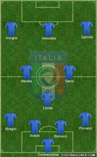 Italy Formation 2020