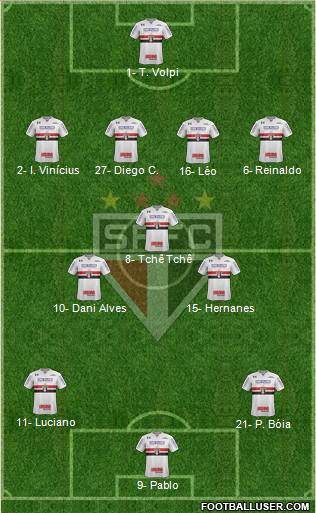 São Paulo FC Formation 2020