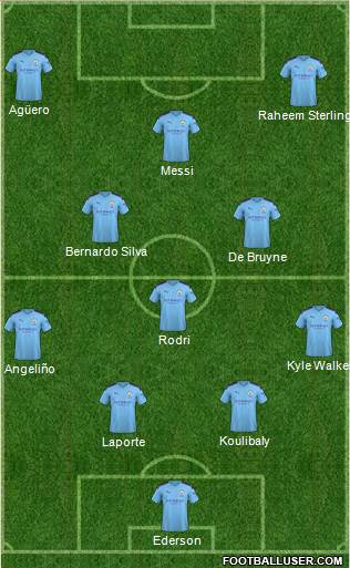 Manchester City Formation 2020