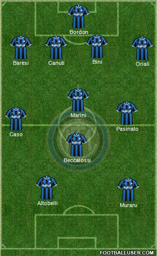 F.C. Internazionale Formation 2020