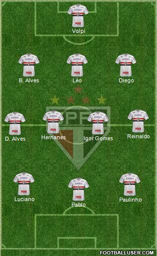 São Paulo FC Formation 2020