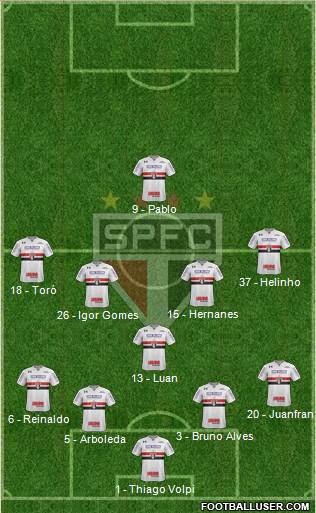 São Paulo FC Formation 2020
