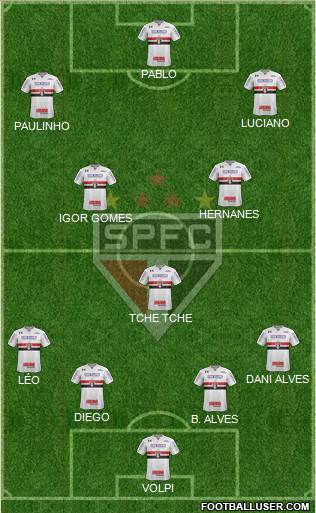 São Paulo FC Formation 2020