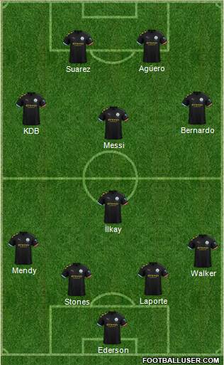 Manchester City Formation 2020
