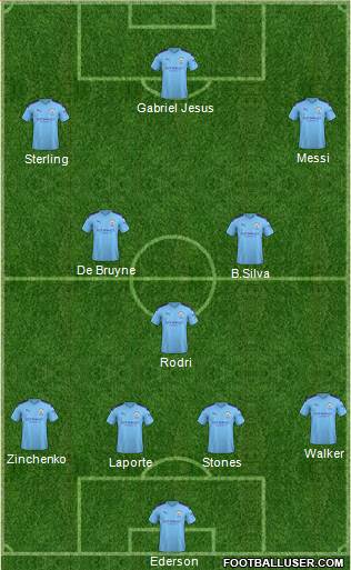 Manchester City Formation 2020