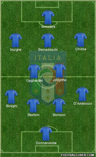 Italy Formation 2020