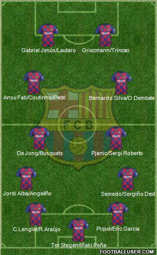 F.C. Barcelona Formation 2020