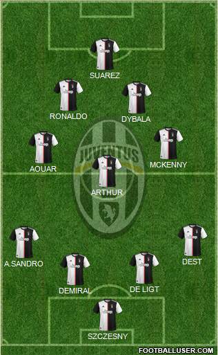Juventus Formation 2020