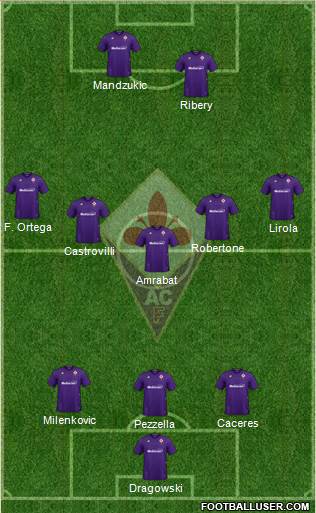 Fiorentina Formation 2020