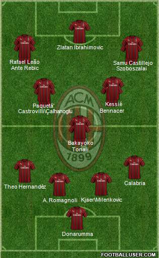 A.C. Milan Formation 2020