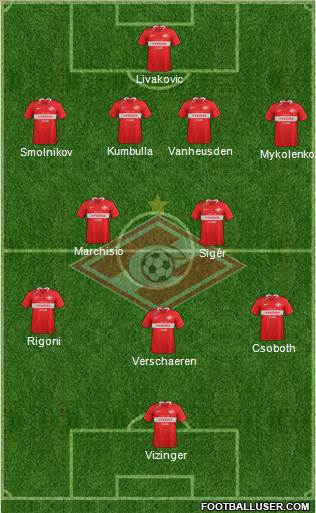 Spartak Moscow Formation 2020
