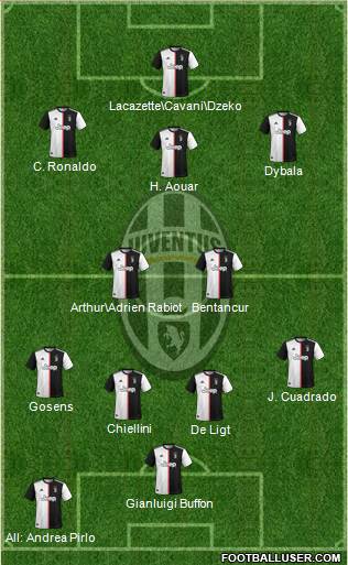 Juventus Formation 2020