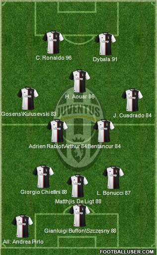 Juventus Formation 2020