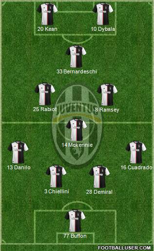 Juventus Formation 2020