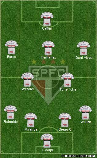 São Paulo FC Formation 2020
