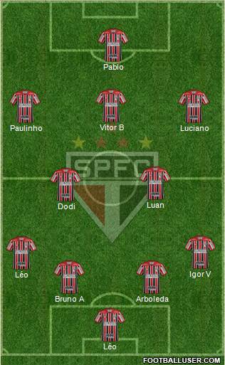 São Paulo FC Formation 2020