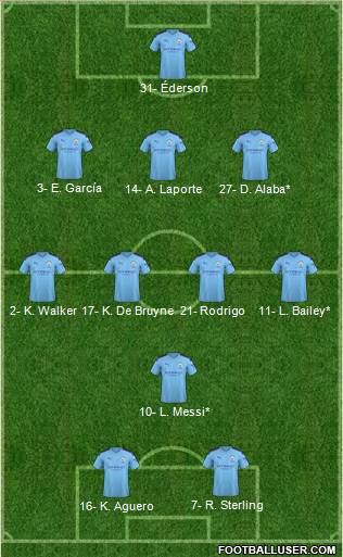 Manchester City Formation 2020