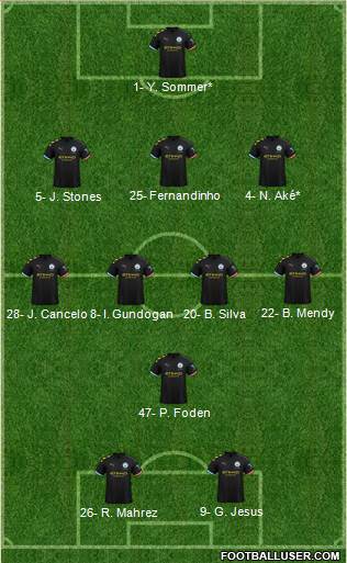 Manchester City Formation 2020