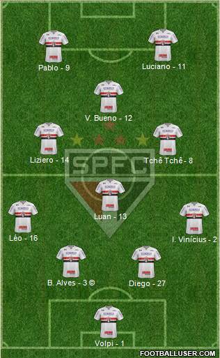 São Paulo FC Formation 2020