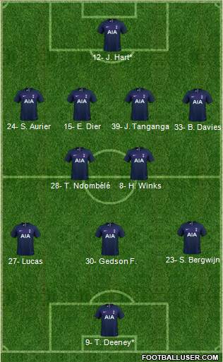Tottenham Hotspur Formation 2020