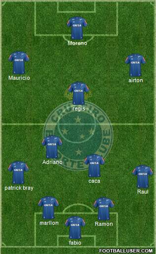Cruzeiro EC Formation 2020