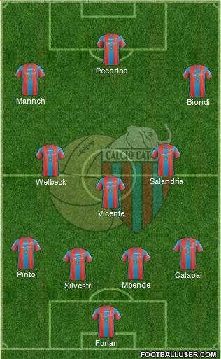 Catania Formation 2020