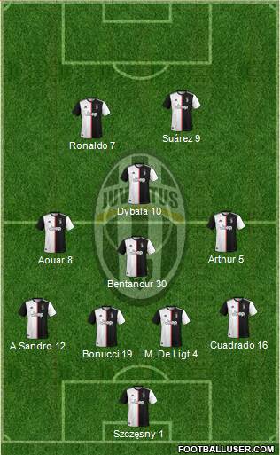 Juventus Formation 2020