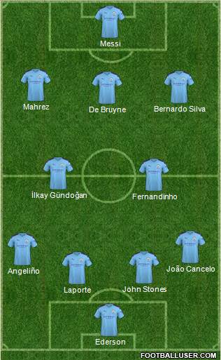 Manchester City Formation 2020