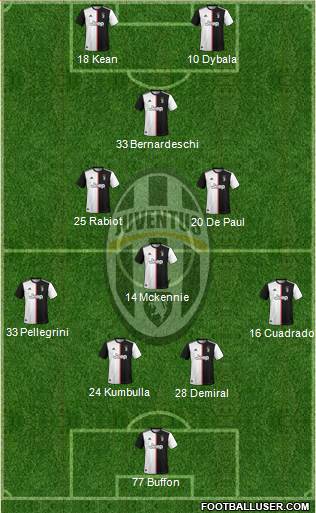 Juventus Formation 2020