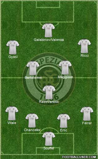 Spezia football formation