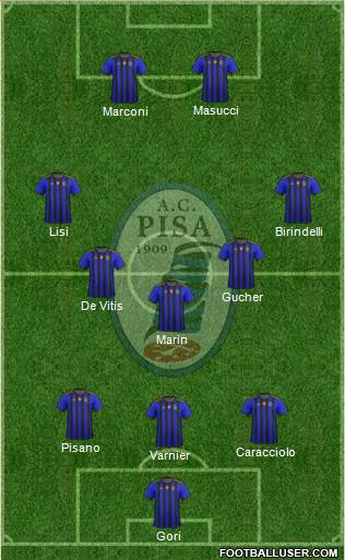 Pisa Formation 2020