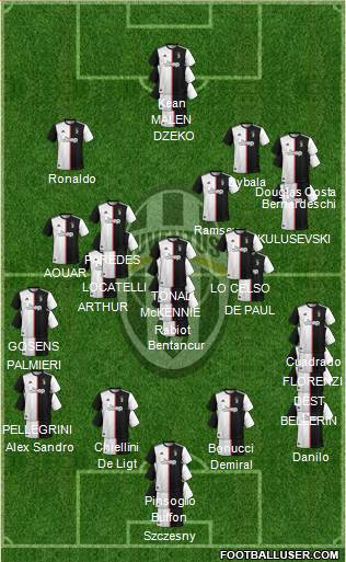 Juventus Formation 2020