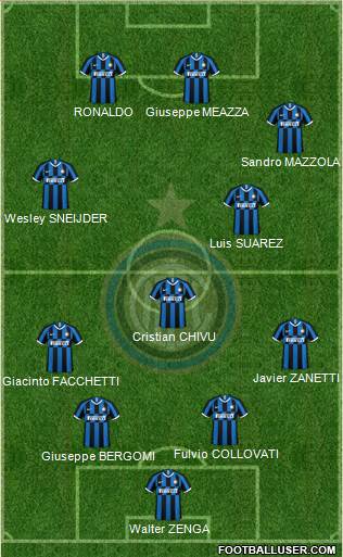 F.C. Internazionale Formation 2020