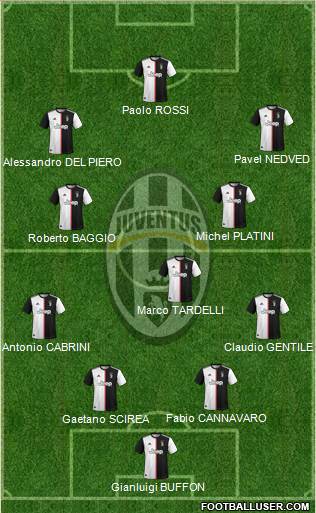 Juventus Formation 2020