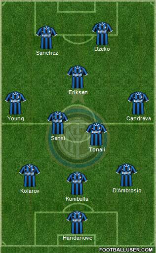 F.C. Internazionale Formation 2020