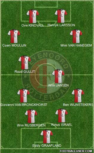 Feyenoord Formation 2020