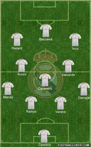 Real Madrid C.F. Formation 2020