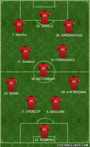 Manchester United Formation 2020