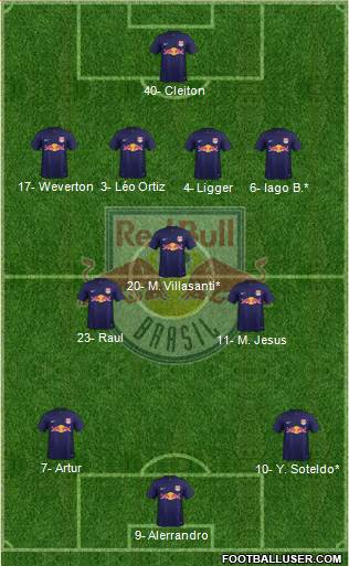 Red Bull FE Ltda Formation 2020