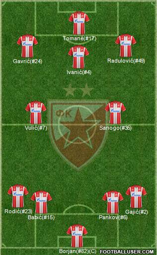 FC Red Star Belgrade 4-2-3-1 football formation