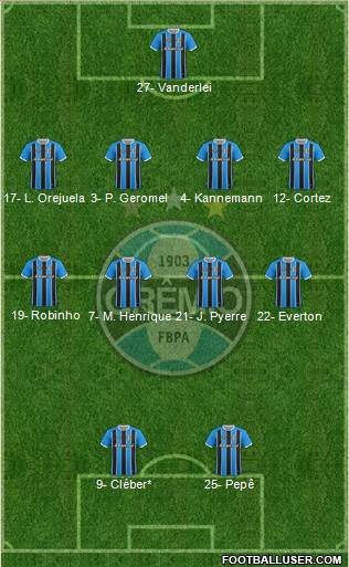 Grêmio FBPA Formation 2020