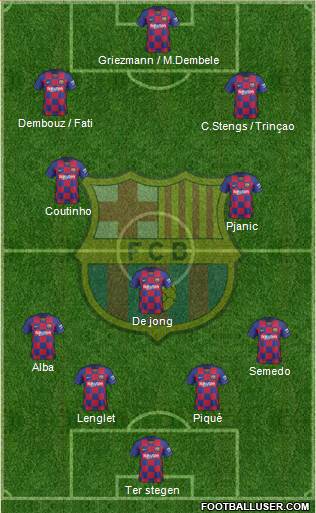 F.C. Barcelona Formation 2020