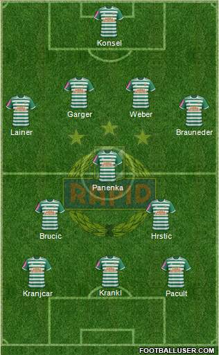 SK Rapid Wien Formation 2020