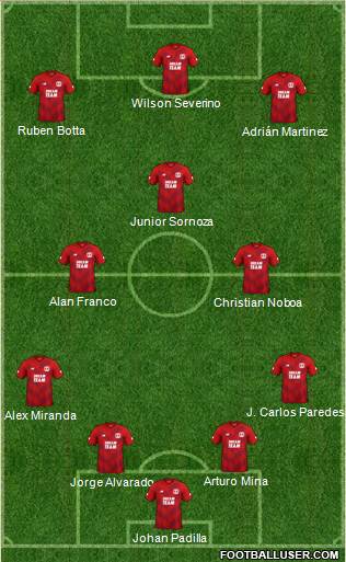 Leyton Orient Formation 2020