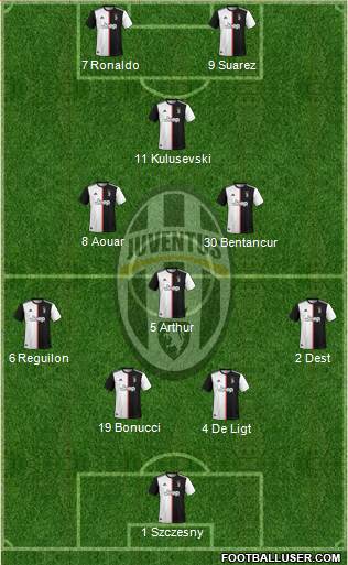 Juventus Formation 2020