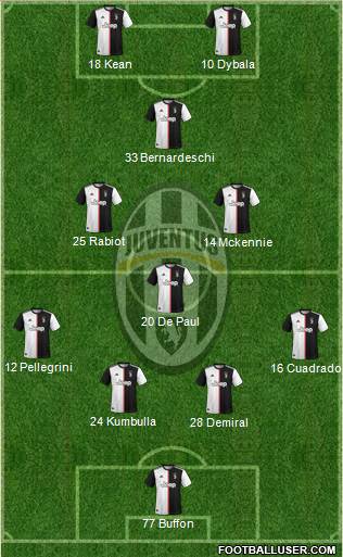 Juventus Formation 2020