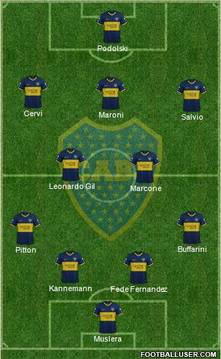 Boca Juniors Formation 2020
