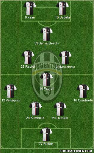 Juventus Formation 2020