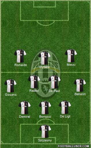 Juventus Formation 2020